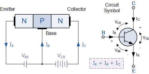 Simple NPN transistor illustration