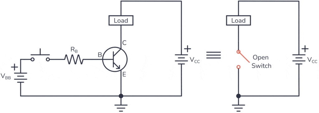 Transistor acting as a switch turning light on and off