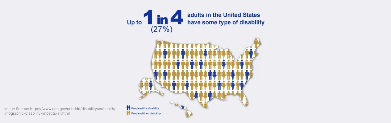 disability impact